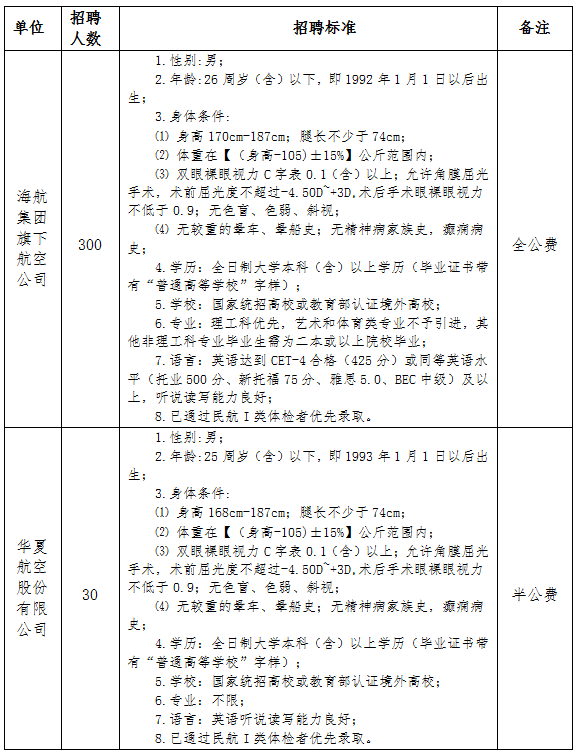 招聘標準.png